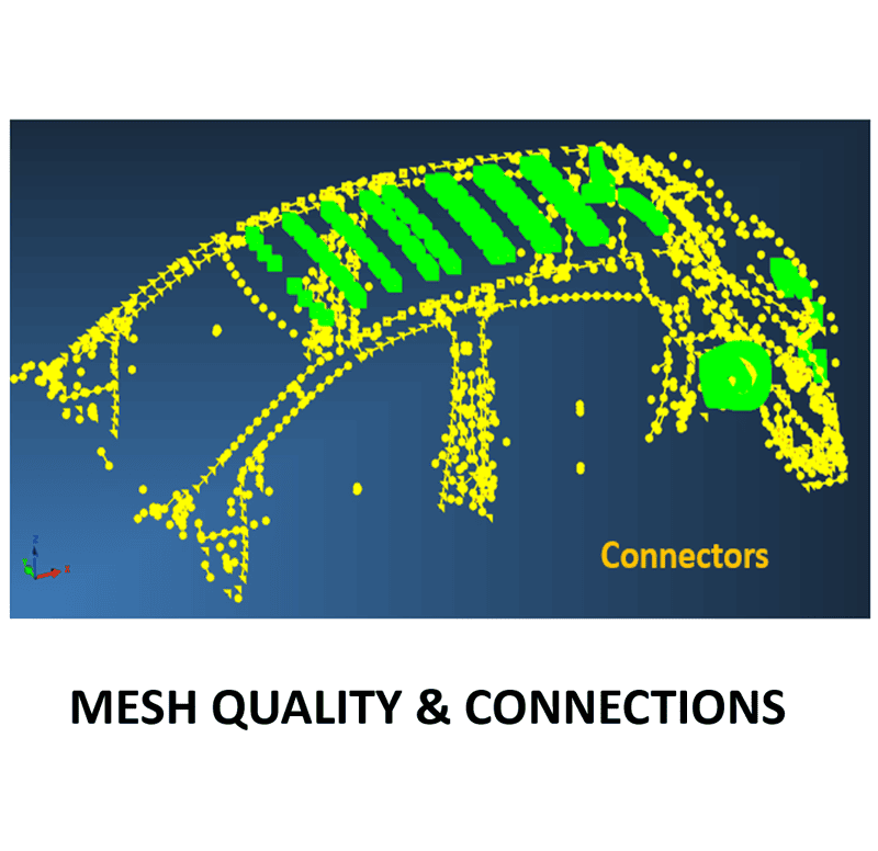 Connector Preservation