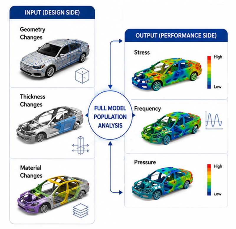 Input & Output Coverage