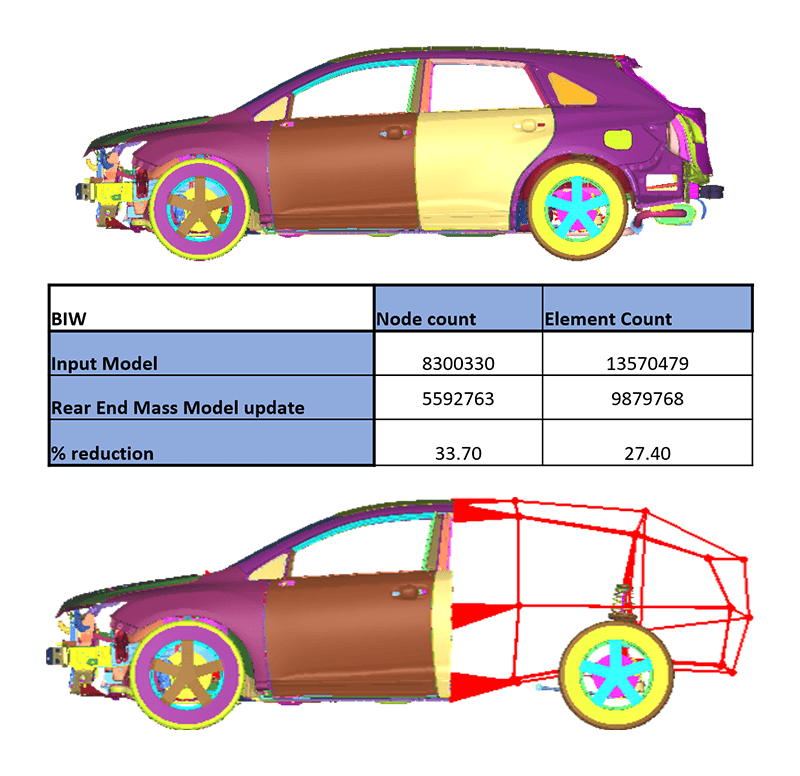 ROM-Based Optimization Acceleration