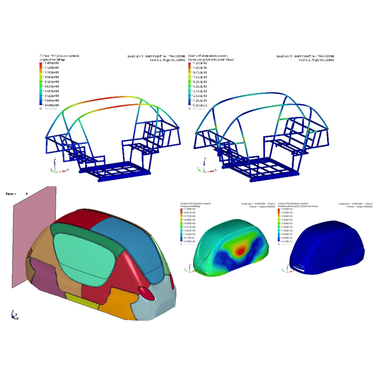 Multi-Disciplinary Result Viewing