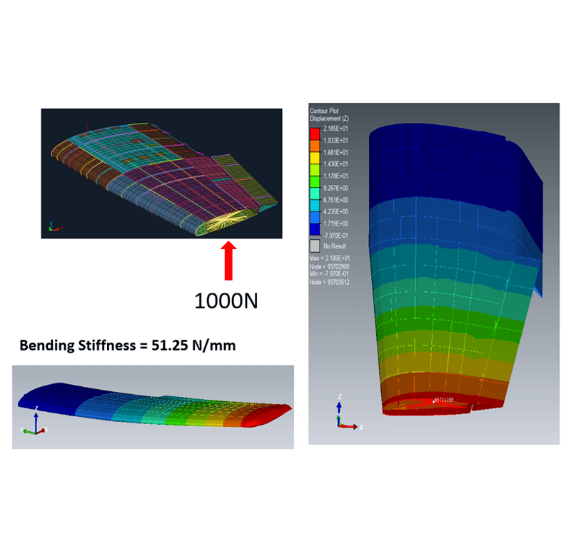 Optimization-Aware Feedback