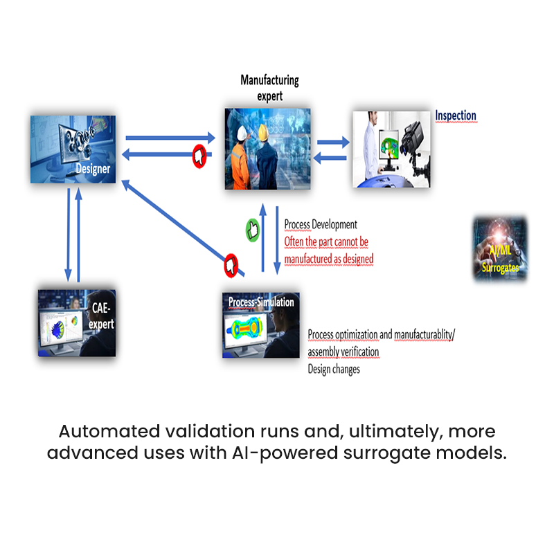Parametric & Auto-Optimized Models Icon