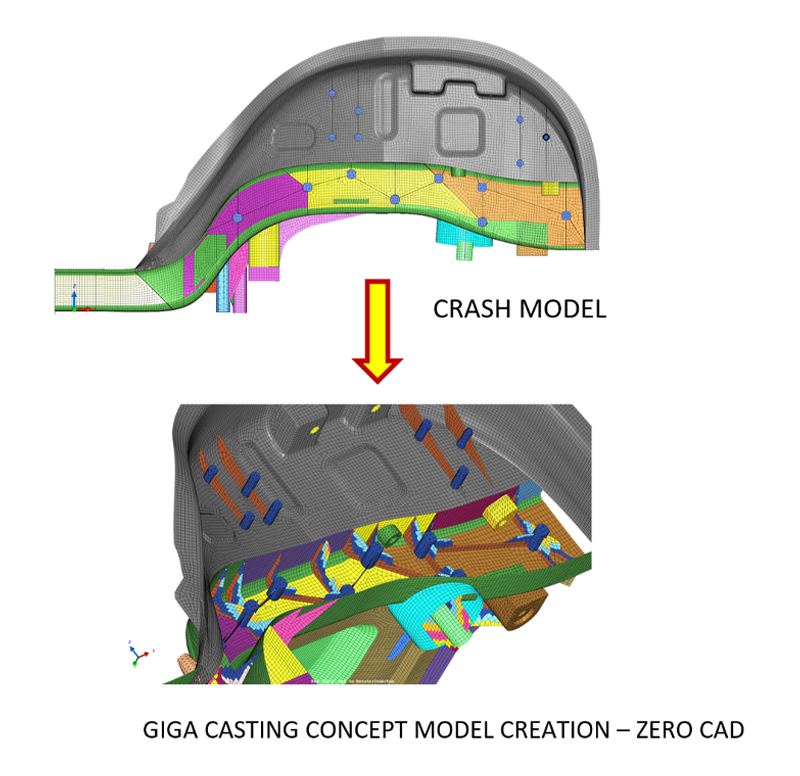 Smart Automation for CAE Icon