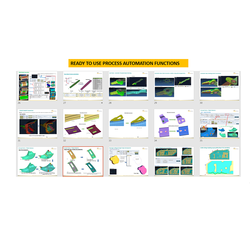 Accelerated Simulation & Optimization Icon