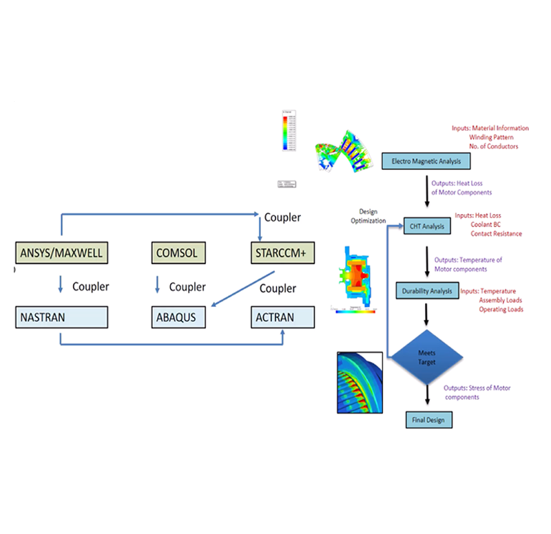 Smart Automation for CAE Icon