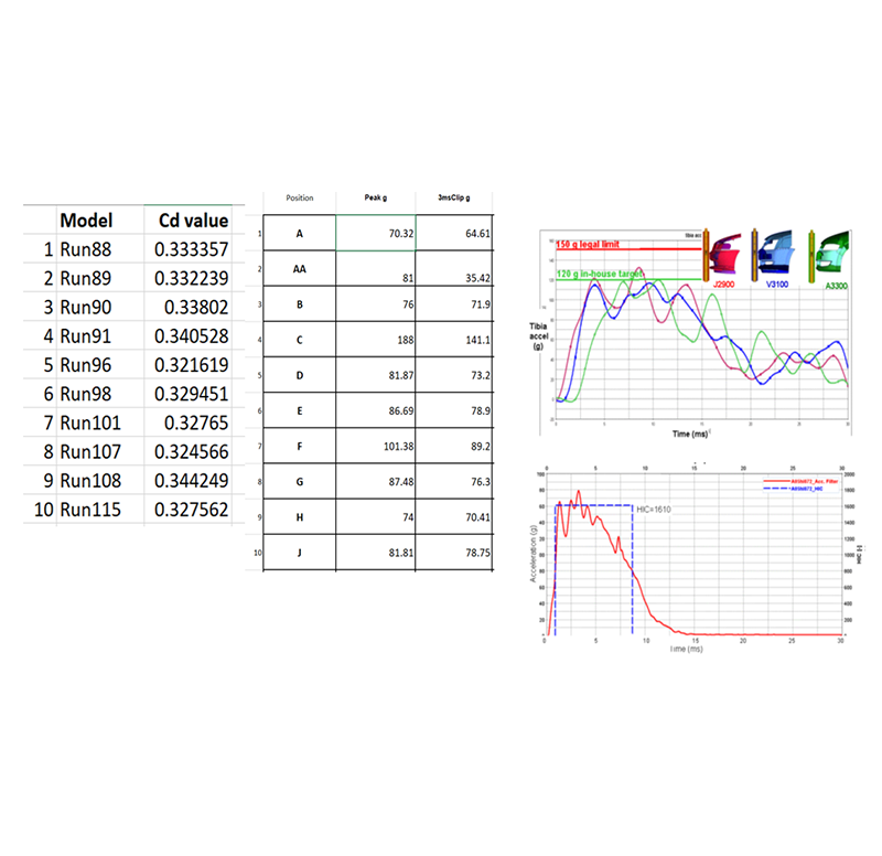 Smart Automation for CAE Icon